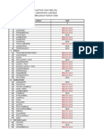 Iktisar Laporan Keuangan Desa 2022