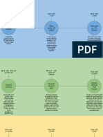 Capstone Timeline