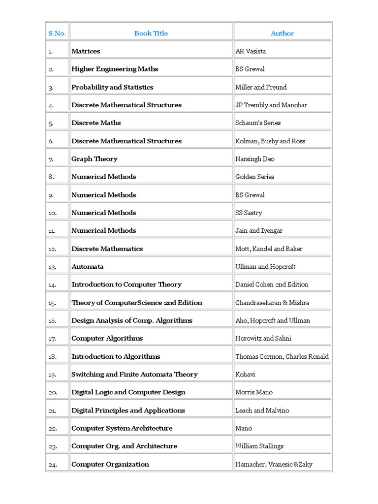 Essential Computer Science Textbooks | PDF | Discrete Mathematics ...
