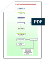 ERP - Organization Chart