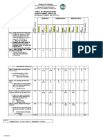 Table of Specifications Grade 12-HUMSS, AGRI & H.E.: Second Semester, Academic Year 2021-2022