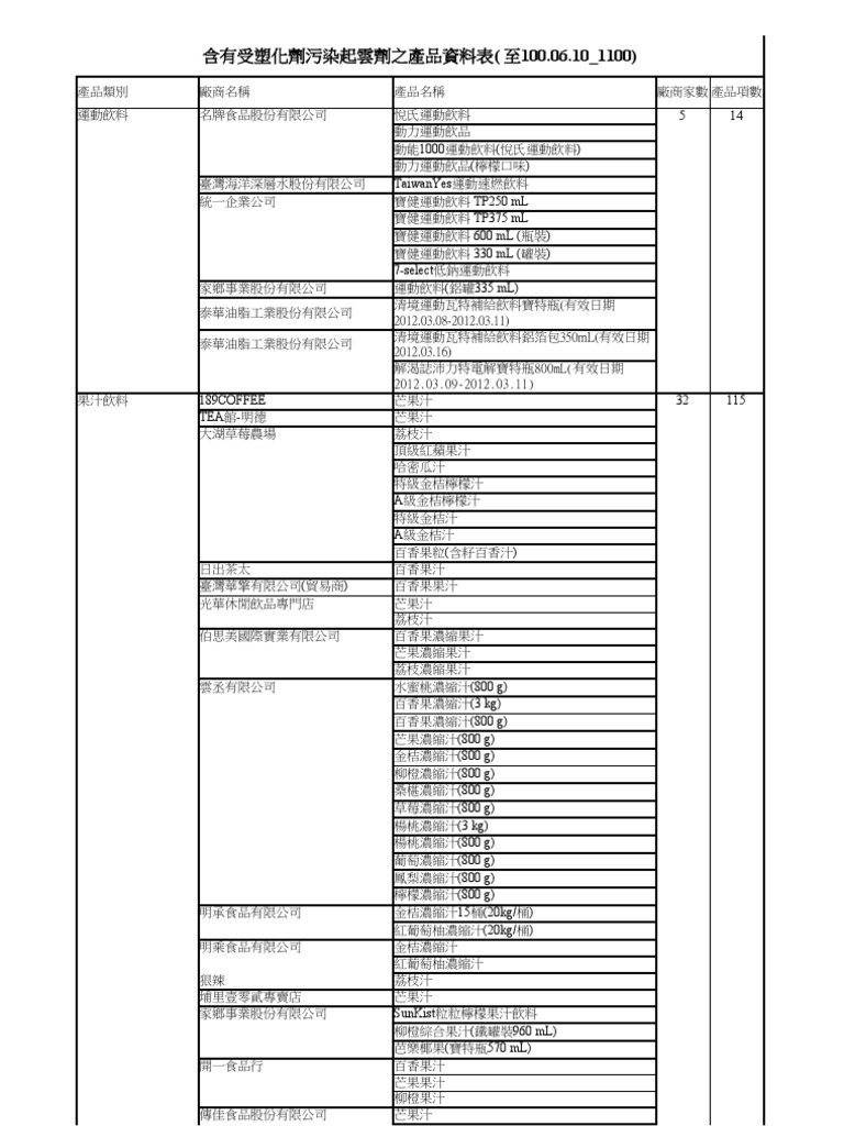 0610 1100產品項目表| PDF