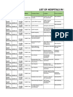 List of Hospitals in Hyderabad: Data Source Industry