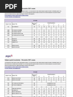 Aqa A Level Gde Bdy Nov 2021