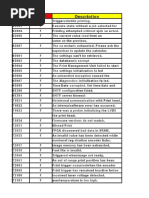 AFTO Form 781A Maintenance Record | PDF