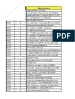 Fault Code C350