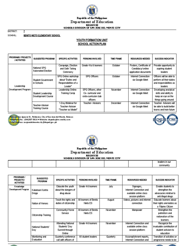 Department of Education: Youth Formation Unit School Action Plan | PDF