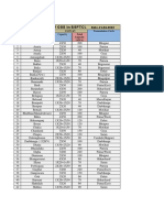 132/33 kV GSS Capacities in BSPTCL