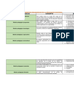 Cuadro Resumen Modelos y Corrientes Pedagogicas Grupo 2 (3.