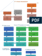 Diagramas de Flujos, Practicas #4 y #5