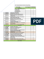 BEd TESL Course Checklist