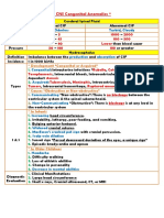 CNS Congenital Anamolies