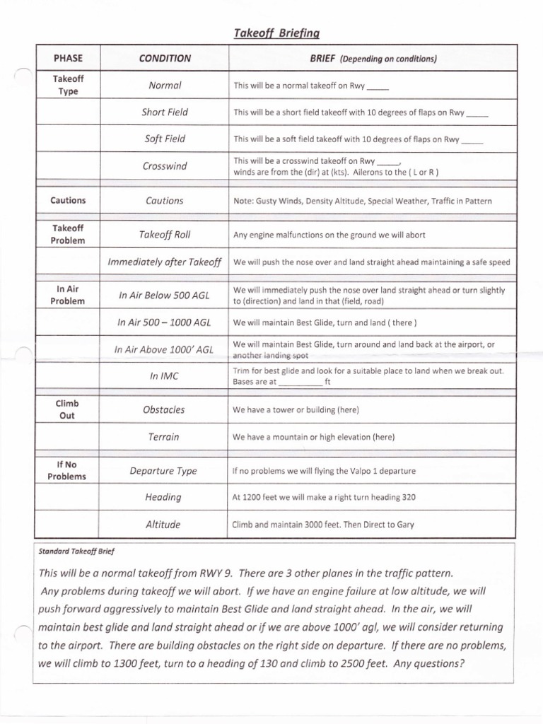 Takeoff Briefing PDF