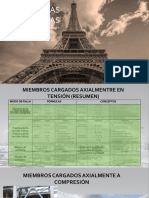 Miembros Cargados Axialmente en Compresion - Compress
