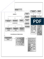 Mapa Conceptual Administracion Publica