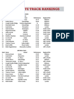 2A Boys Track Tracker - 2022 State Qualifiers