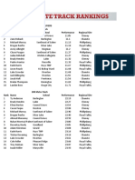 3A Boys Track Tracker - 2022 State Qualifiers