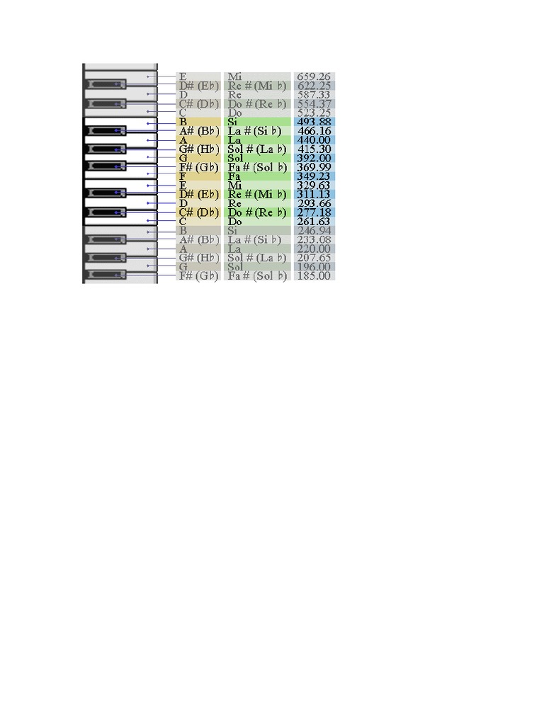 Tabla de Notas Musicales Con HZ PDF
