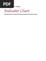 Indica!r Chart: Psychic Ability