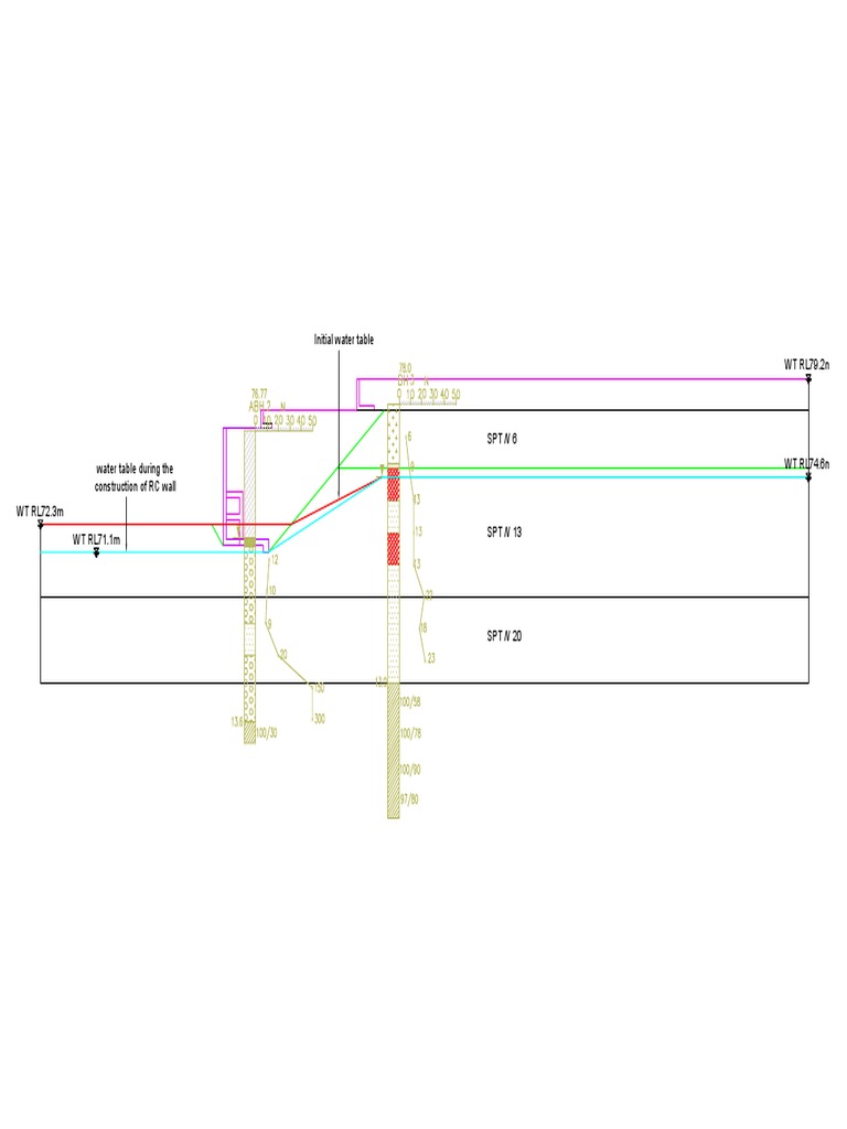 SPT Values and Water Table Levels | PDF