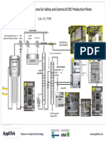 On-Line Analyzer Systems For Safety and Control of EDC Production Plants