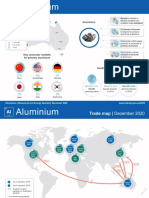 Resources and Energy Quarterly Dec 2020 Aluminium