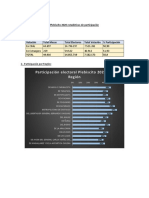 Participacion Plebiscito 2020