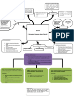 Mind Map SNNT - Ashfa Jauharoh