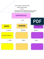 Diferencias Entre Dato, Opinión y Argumento