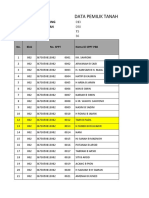 Daftar Nama Pemilik Lahan Cilowong Dan Cibendung