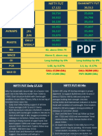 Daily: 10 20 50 AUG JUL JUN Daily Weekly RSI Macd OI PCR Max Oi