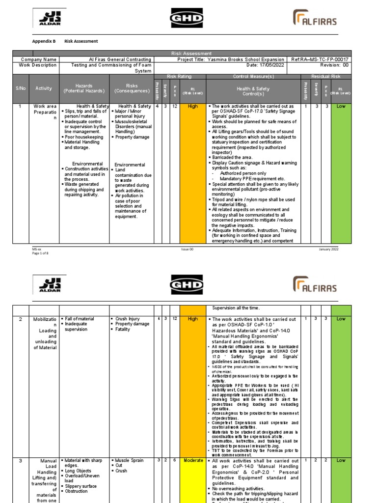 Risk Assessment Foam System PDF Personal Protective Equipment Risk