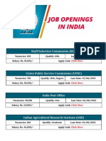 Latest Job Openings in India