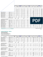 Sale and Stock Report: Hazara Distributors - Haripur