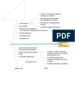 Ischkwa Diagram