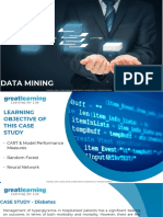 Data Mining: Proprietary Content. ©great Learning. All Rights Reserved. Unauthorized Use or Distribution Prohibited