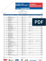 LEOG DHI ME Results Timed Training