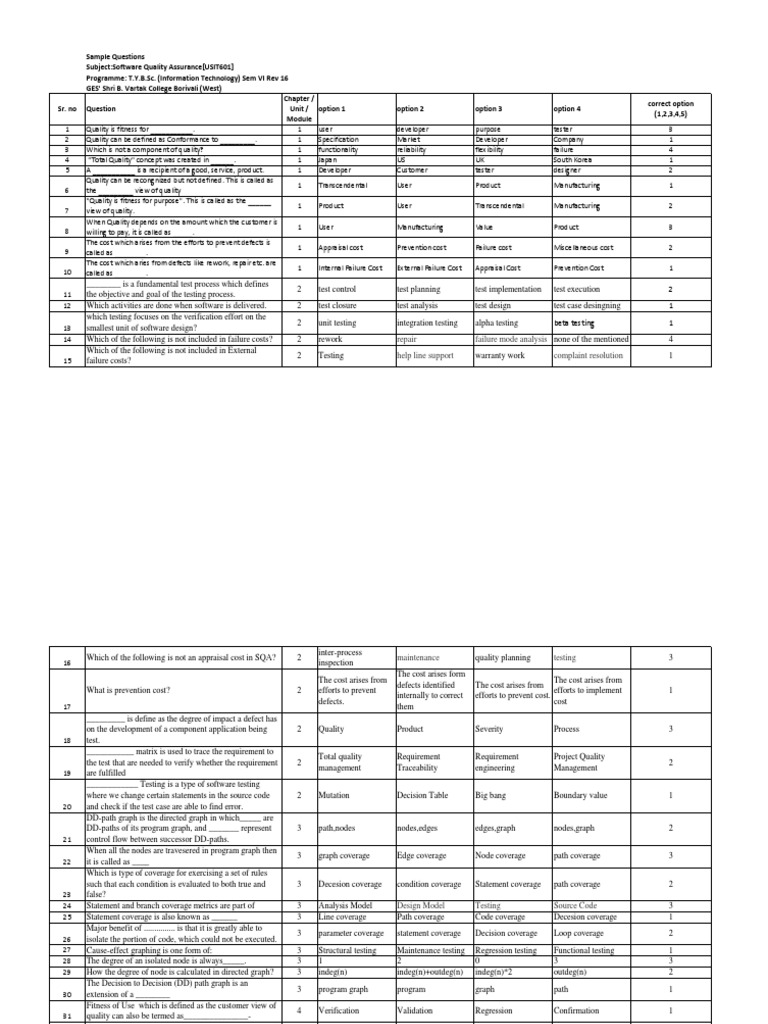 Tybscit Sem Vi Software Quality Assurance Pdf Software Testing