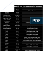 Office 2021 Languages