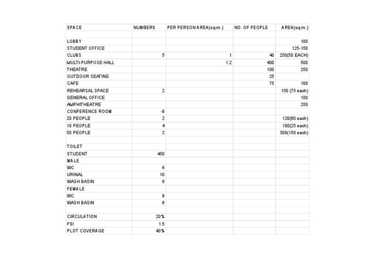 FINAL AREA STATEMENT - Sheet1 | PDF