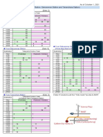 NAIST Bus Schedules October 2021