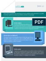 Tipos de PC