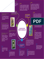 Mapa Mental Hidráulicos 123