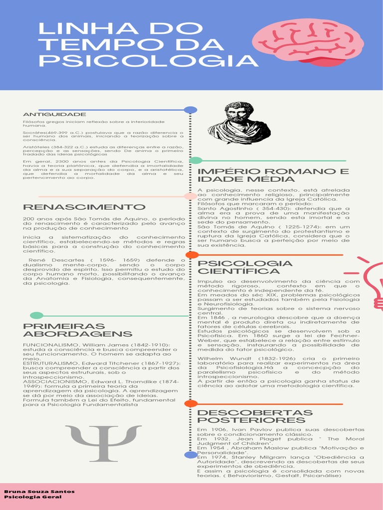 Psicologia Linha Do Tempo | PDF | Psicologia | Science