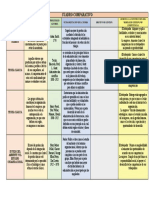 Cuadro Comparativo