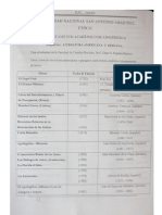 Asignatura de Literatura Americana y Peruana