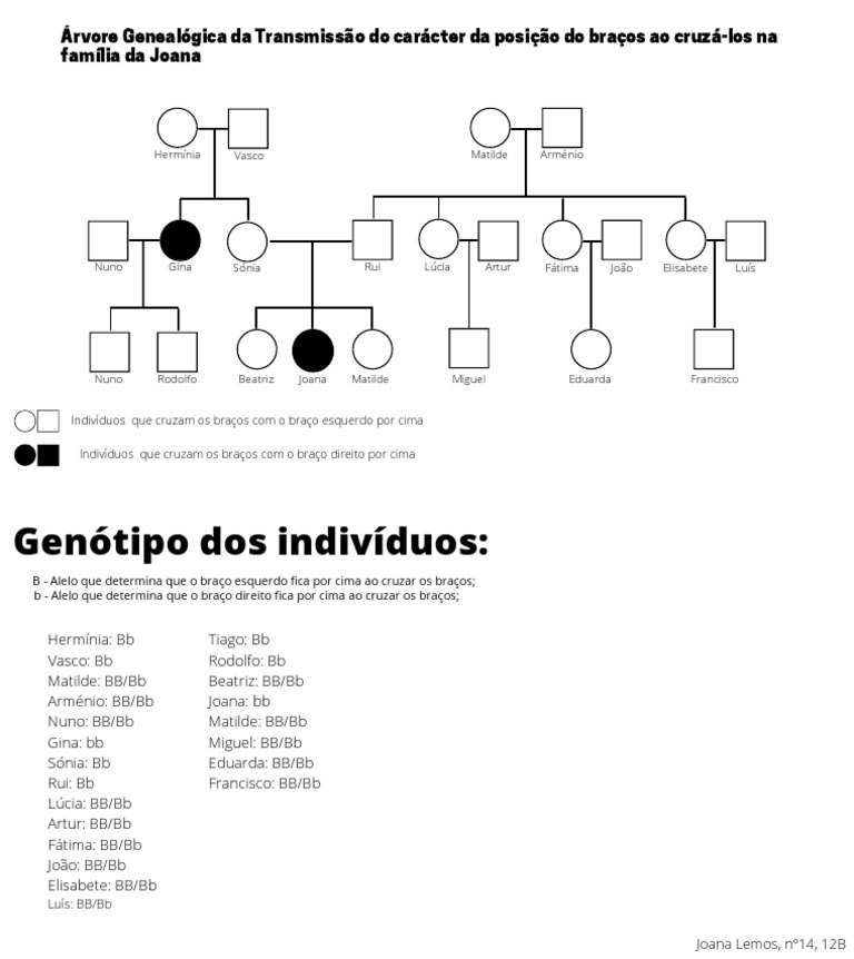 Árvore Genealógica - Biologia | PDF