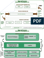 6.1. Mapa de procesos (1)