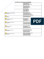 Lista de Grupos de Derecho Civil Contratos