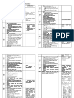 Cek List POKJA TKP Akreditasi RS